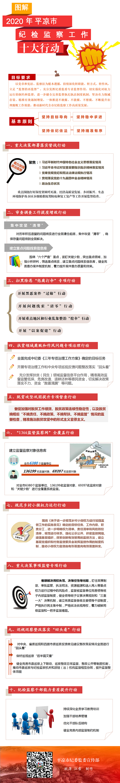 十大行動，一圖讀懂.png
