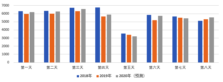 2020年國(guó)慶、中秋雙節(jié)甘肅省公路出行指南