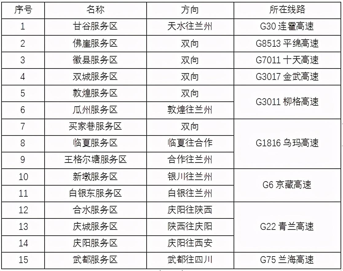 2020年國(guó)慶、中秋雙節(jié)甘肅省公路出行指南