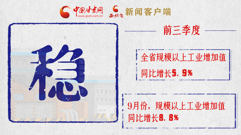海報(bào)|亮點(diǎn)滿滿！帶你“解讀”甘肅前三季度經(jīng)濟(jì)數(shù)據(jù)