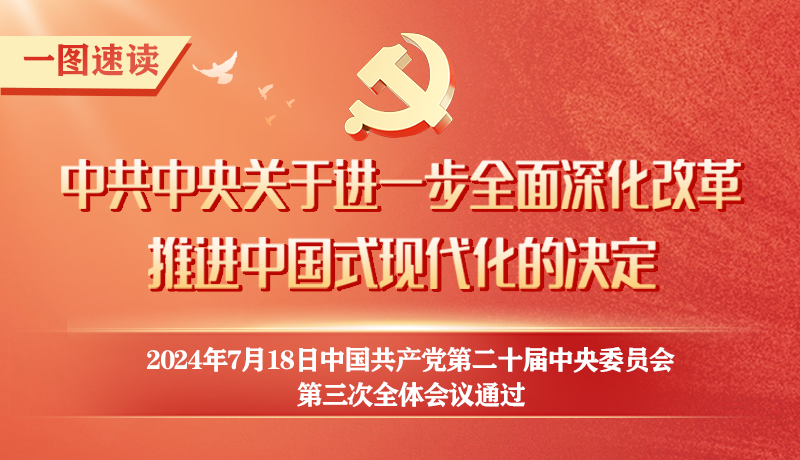 轉(zhuǎn)存！60條要點速覽二十屆三中全會《決定》