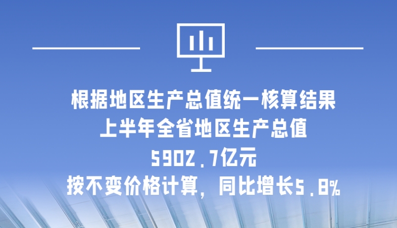 海報|5902.7億元！上半年甘肅經(jīng)濟運行總體平穩(wěn)