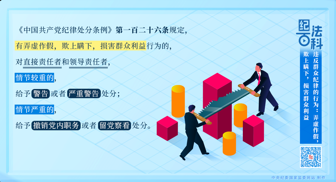 違反群眾紀(jì)律的行為：弄虛作假，欺上瞞下，損害群眾利益